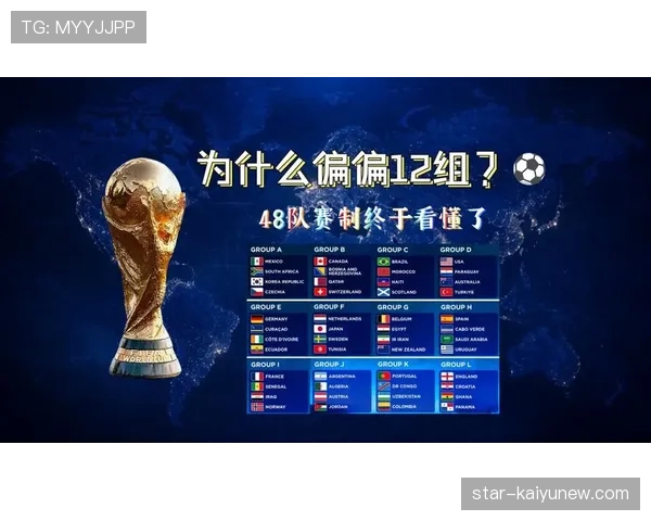 2026世界杯小组赛晋级规则详解:48队如何出线 2026世界杯小组赛晋级规则详解:48队如何出线