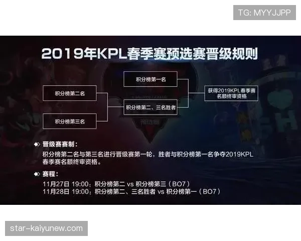 青训规则:年龄分组是判定球员比赛资格的关键条件 青训规则:年龄分组是判定球员比赛资格的关键条件