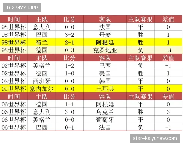 世界杯小组赛强强对话谁更占优?赛前实力全面解析 世界杯小组赛强强对话谁更占优?赛前实力全面解析