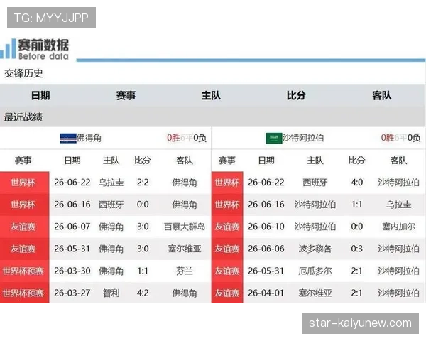 沙特0-0佛得角：世界杯H组末轮战报